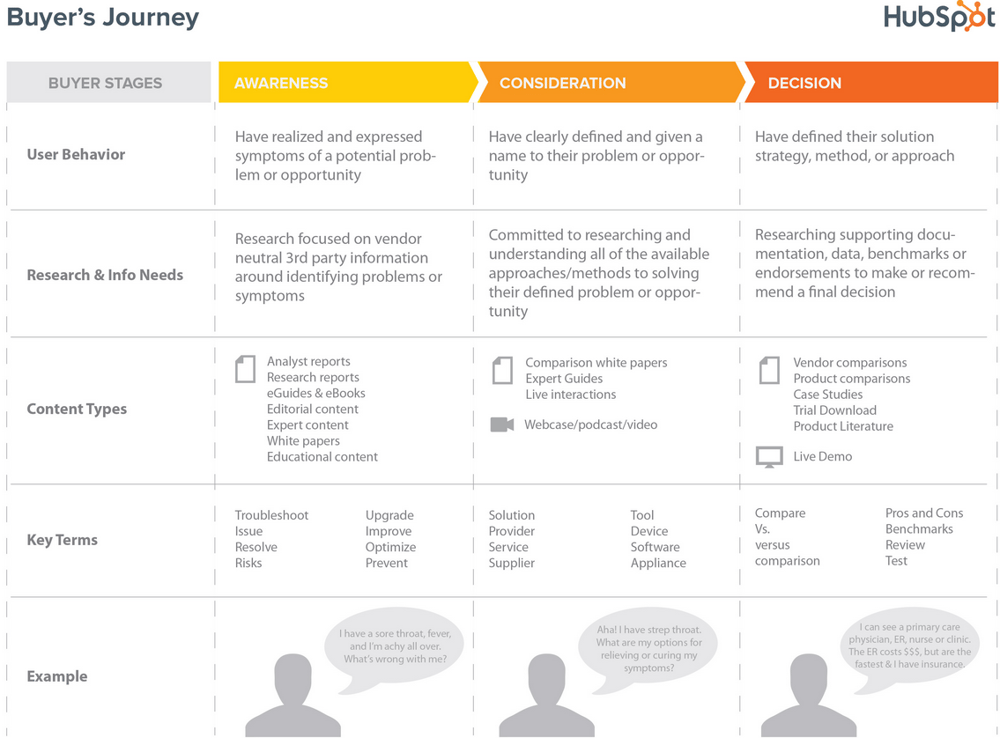 Buyers-Journey-Inbound-Marketing