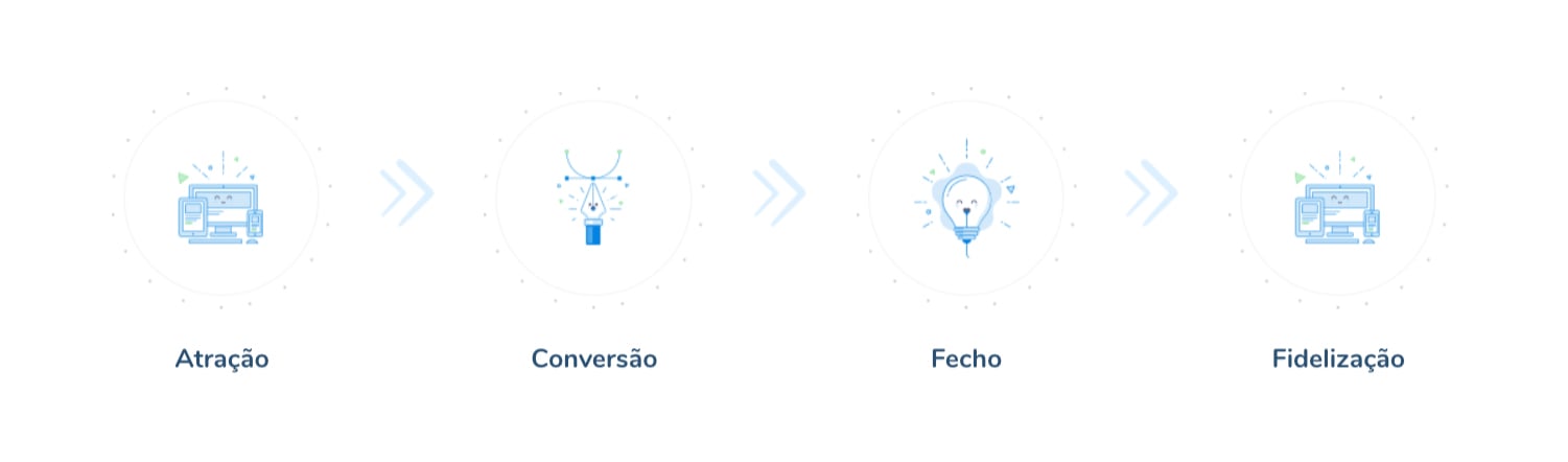 Metodologia inbound marketing