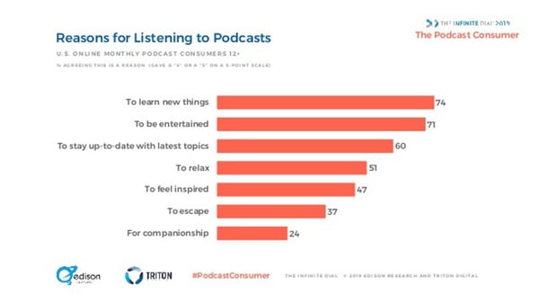 Podcast empresas porque pessoas ouvem