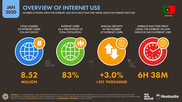 Podcast empresas utilizadores internet Portugal