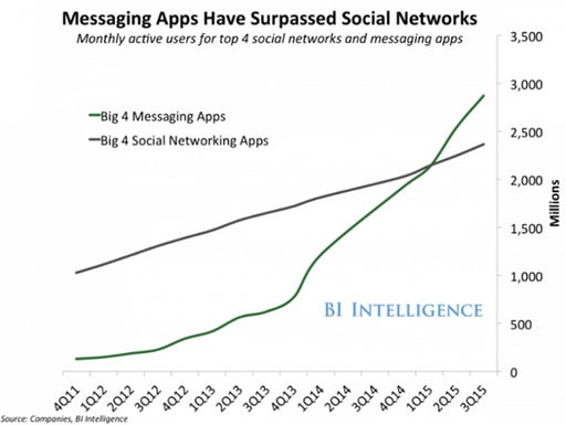 apps-mensagens-escritas