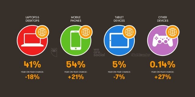 trends-marketing-digital