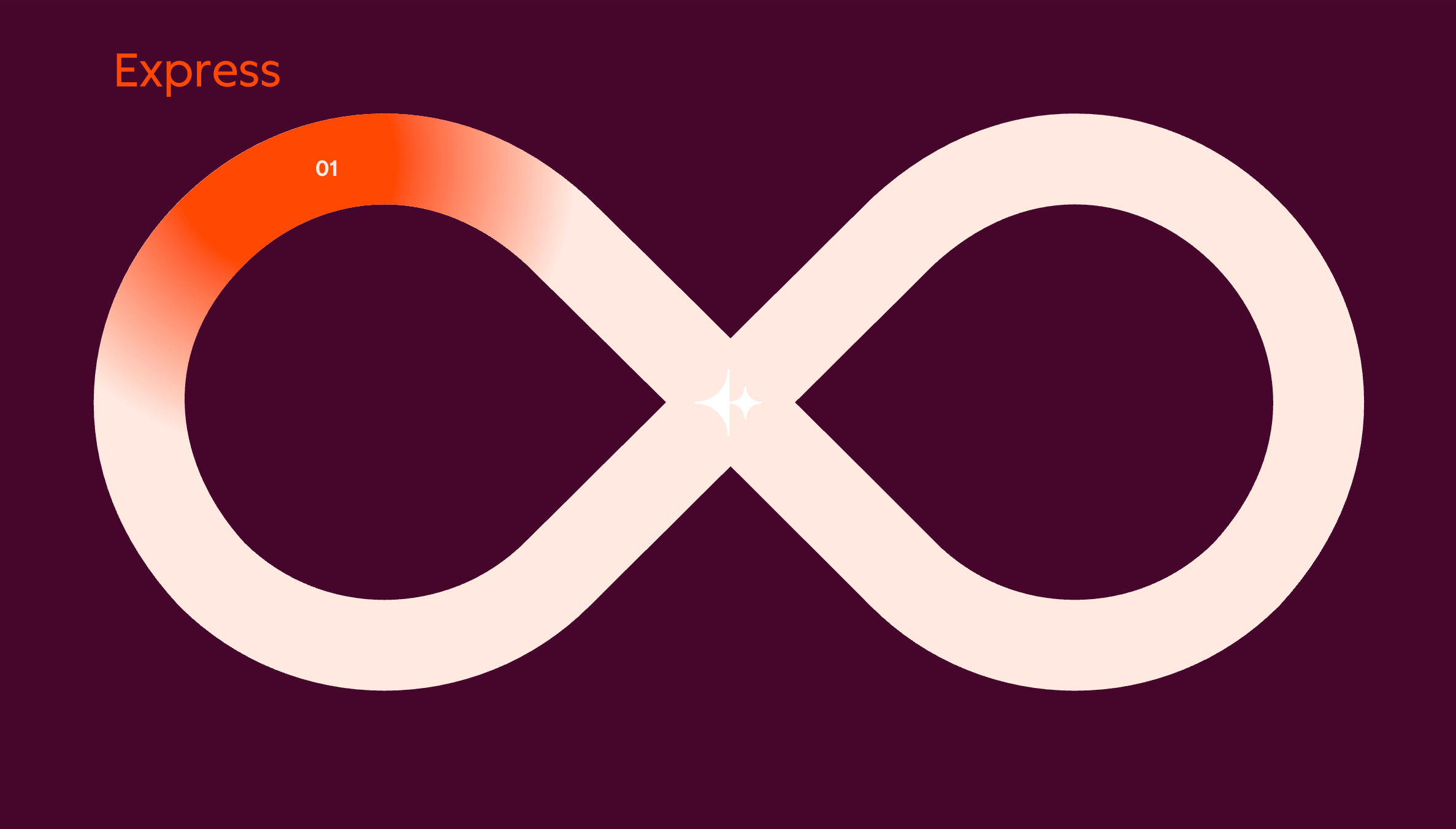 Inbound 2025 The Loop Hubspot Portugal