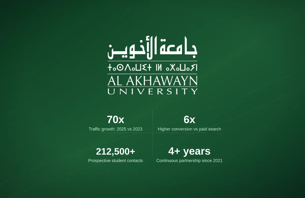 Al Akhawayn University: From Legacy Website to Enrollment Engine