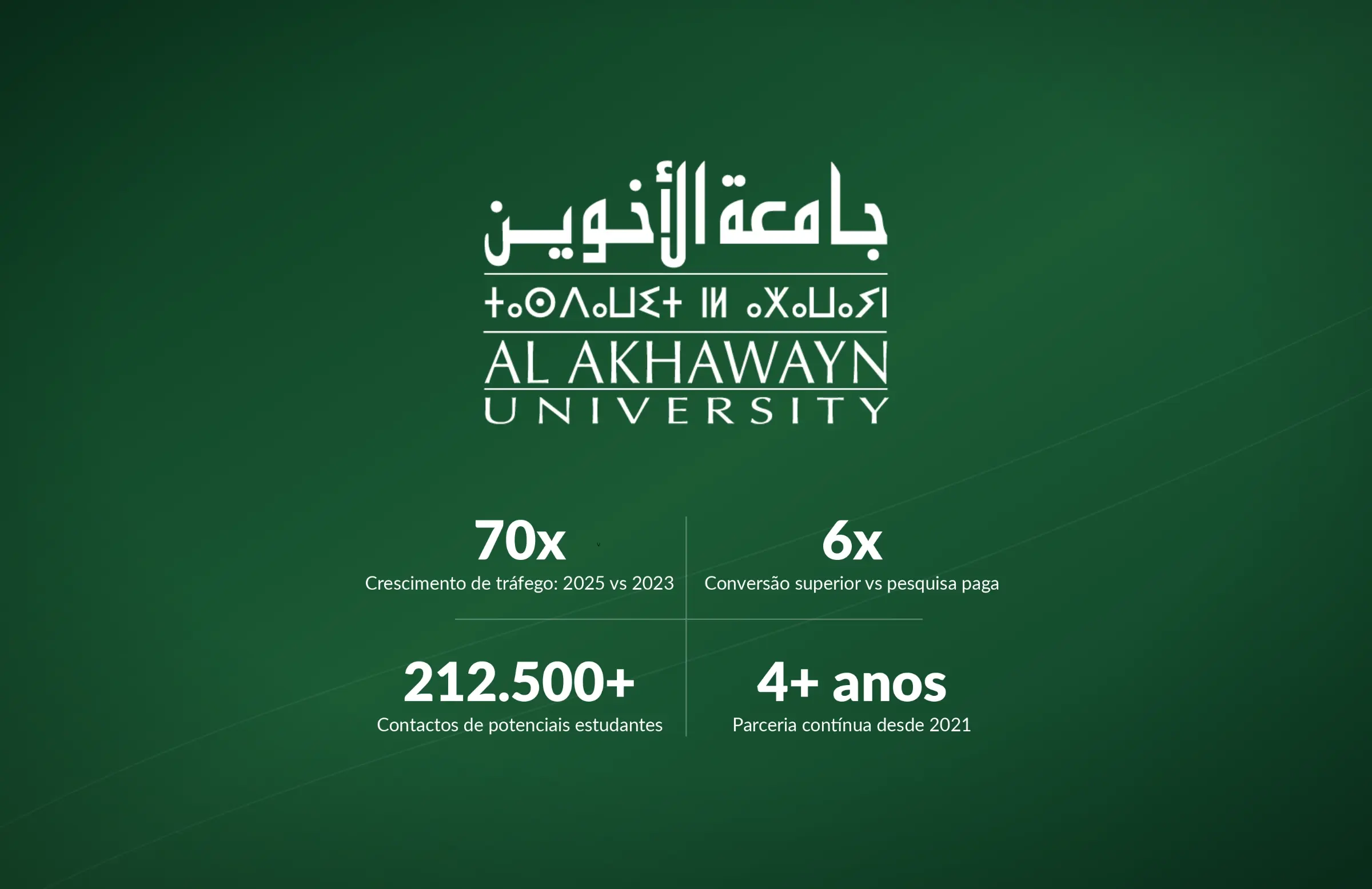 Al Akhawayn University: Criação de um motor de captação de alunos